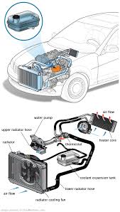 See P266A in engine